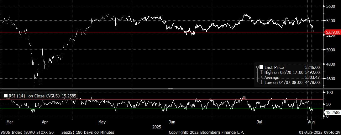 VGU5 Index (EURO STOXX 50     Se 2025-08-01 09-46-25