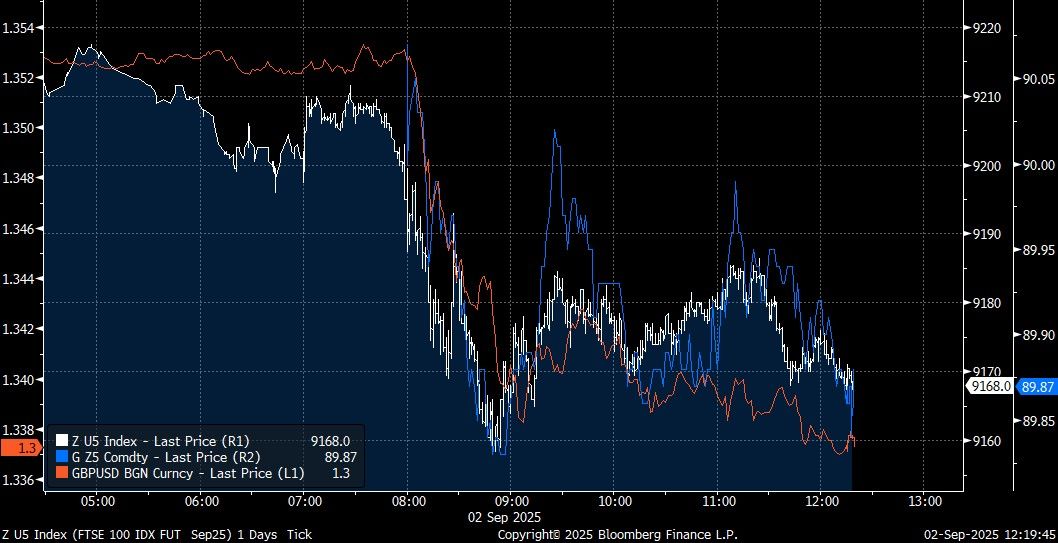 Z U5 Index (FTSE 100 IDX FUT  Se 2025-09-02 12-19-39