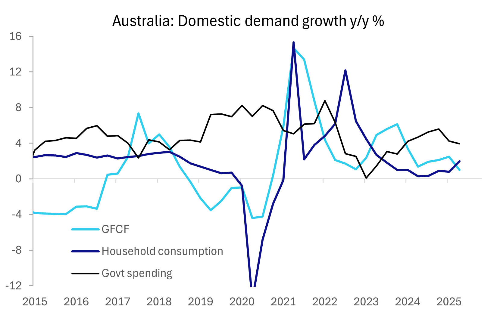 asut gbp (sep 3 2025) 