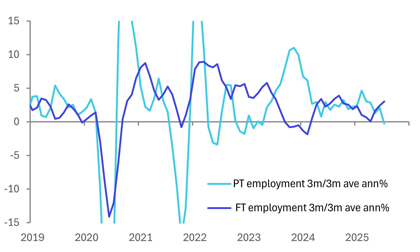 au jobs (Aug 14 2025) 