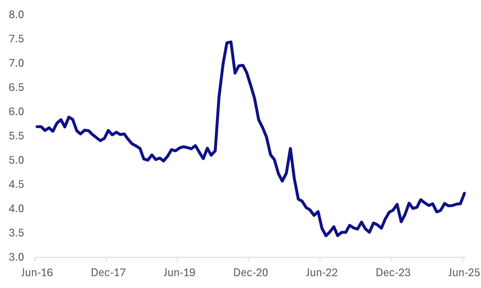 au unemployment (july 17 2025)