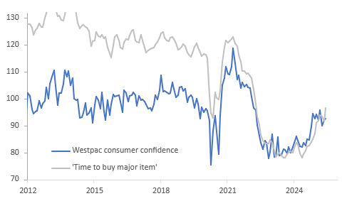 aust cci (june 10 2025) 