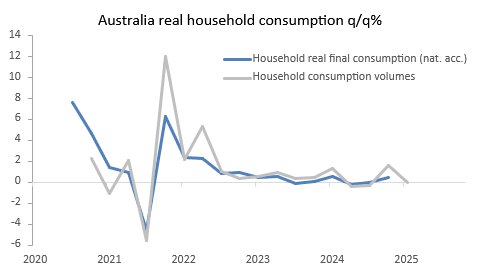 aust con (may 6 2025) 