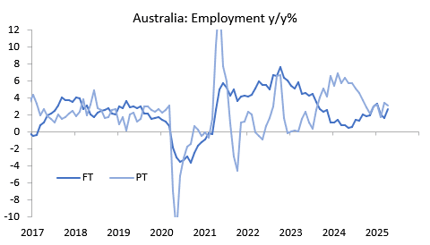 aust jobs (may 15 2025) 