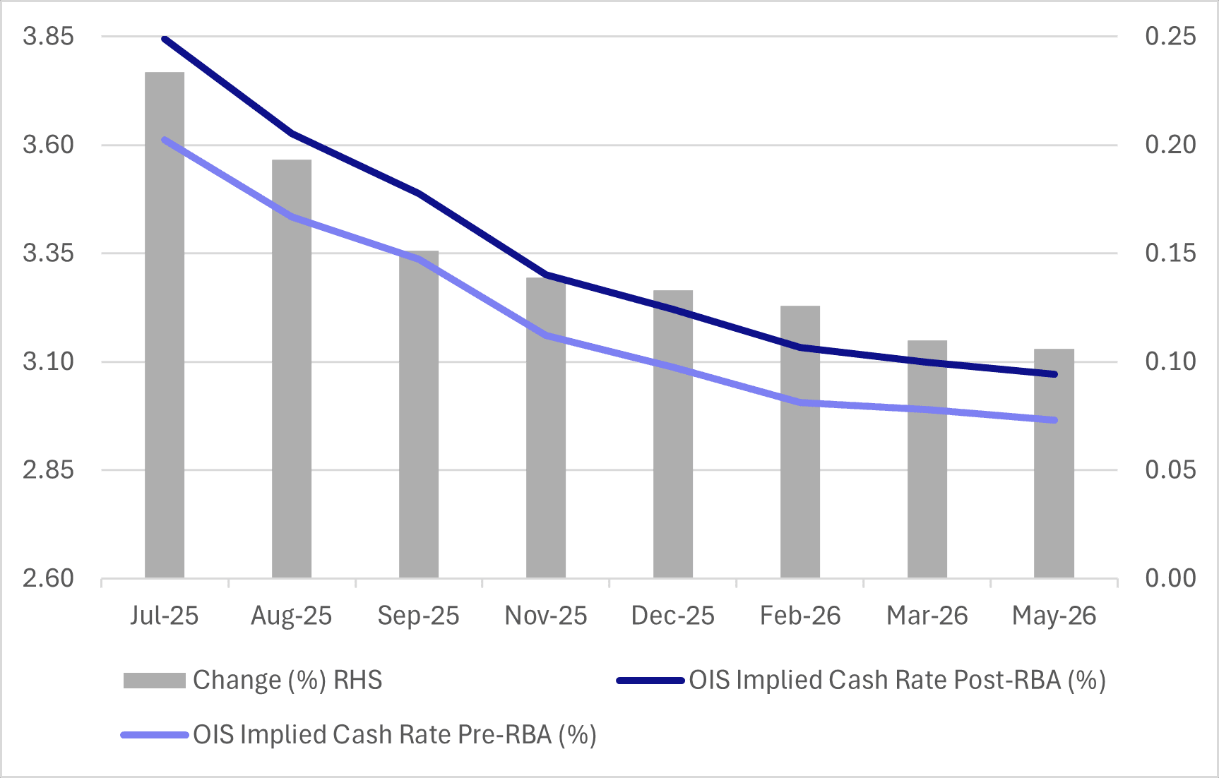 bra pricing (july 8 2025) 