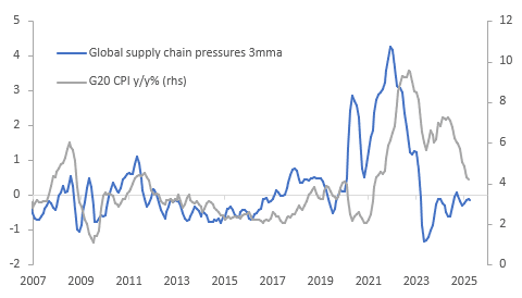 chart for mail May 8 2025