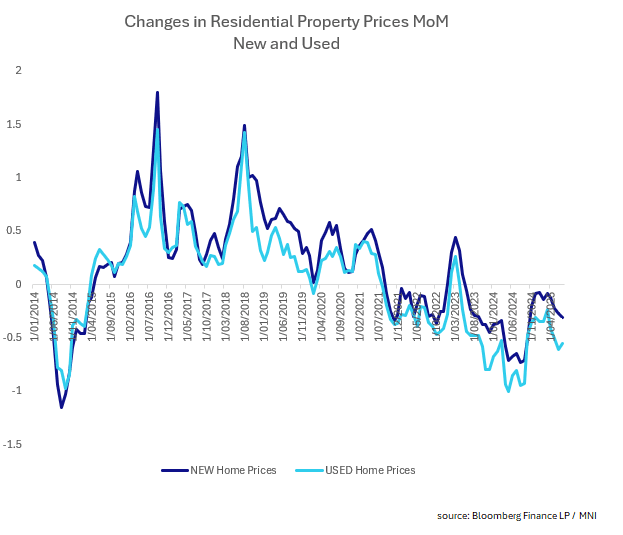 china home prices (aug 15 2025) 