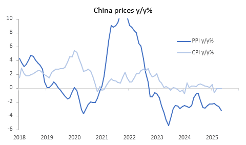 china inf (Jun 9 2025) 