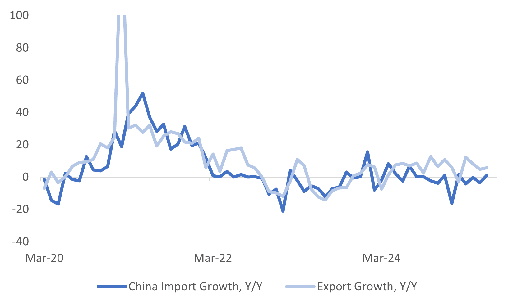 china trade (July 14 2025)