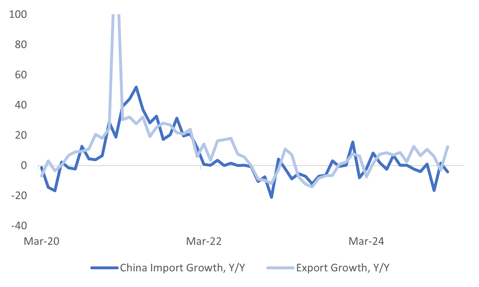 china trade (apr 14 2025)