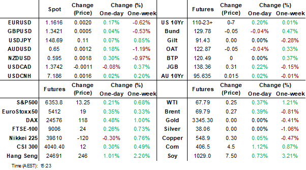 dahsboard (Jul 18 2025)