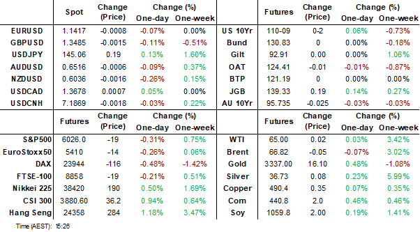 dahsboard (Jun 11 2025)