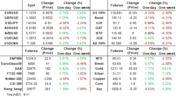 dahsboard (apr 11 2025)