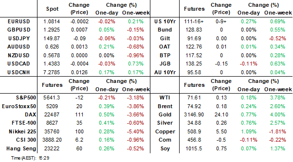 dahsboard (apr 1 2025)