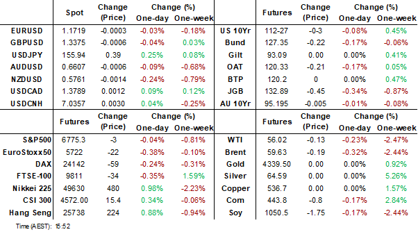 dahsboard (dec 19 2025)