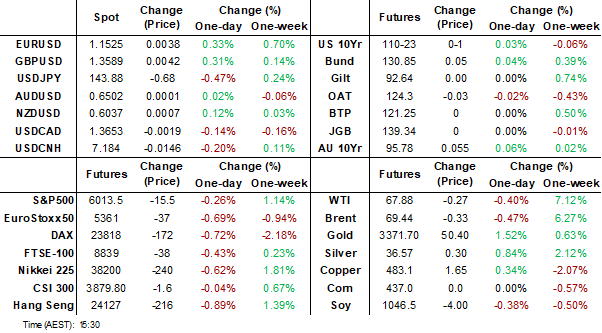 dahsboard (jun 12 2025)