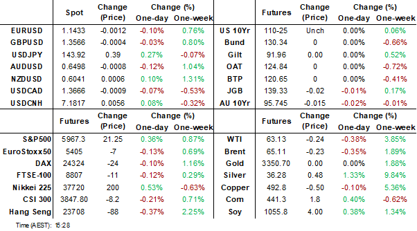 dahsboard (jun 6 2025)
