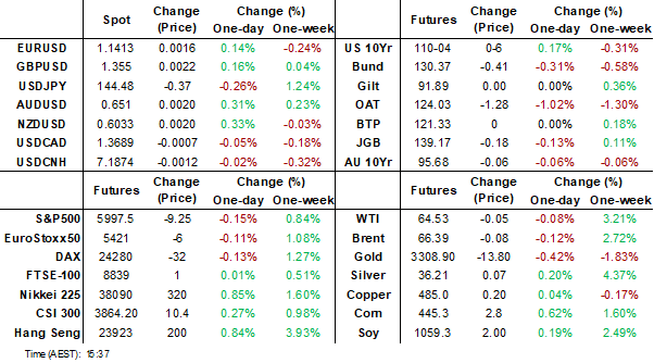 dahsboard (jun 9 2025)