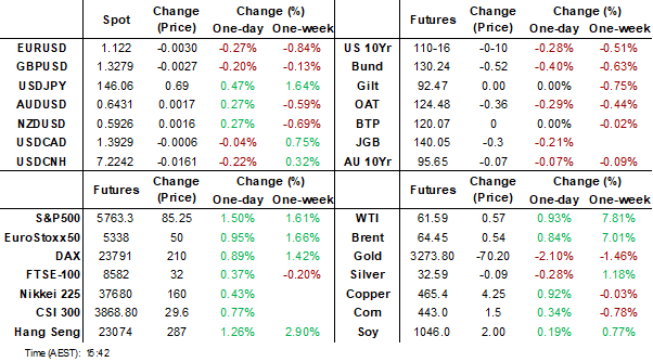dahsboard (may 12 2025)