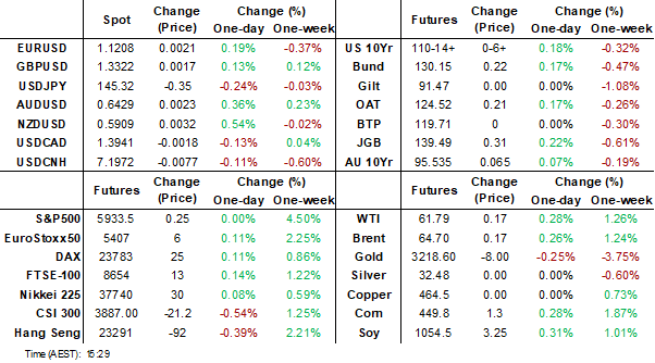 dahsboard (may 16 2025)
