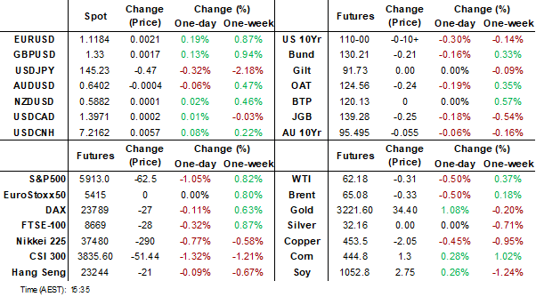 dahsboard (may 19 2025)