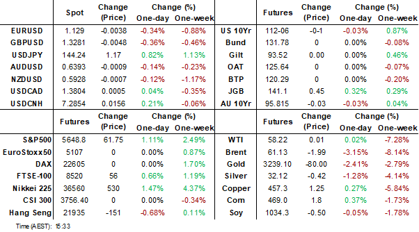 dahsboard (may 1 2025)