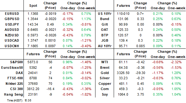 dahsboard (may 27 2025)