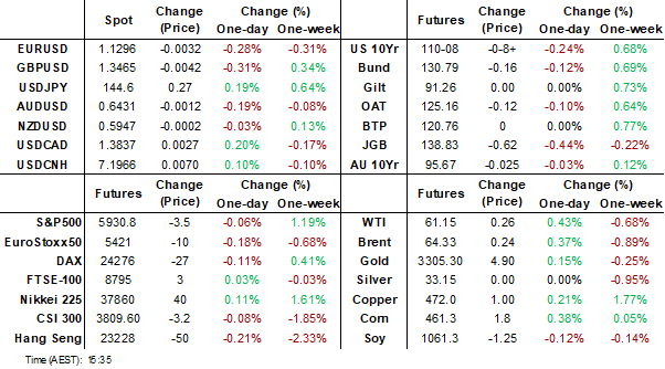 dahsboard (may 28 2025)