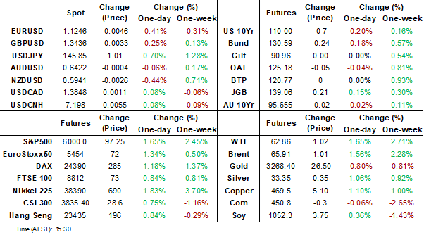 dahsboard (may 29 2025)