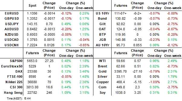 dahsboard (may 7 2025)