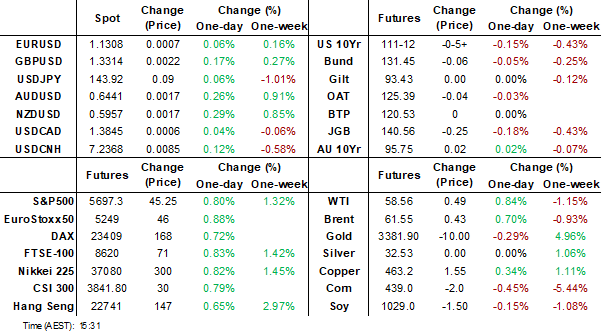 dahsboard (may 8 2025)