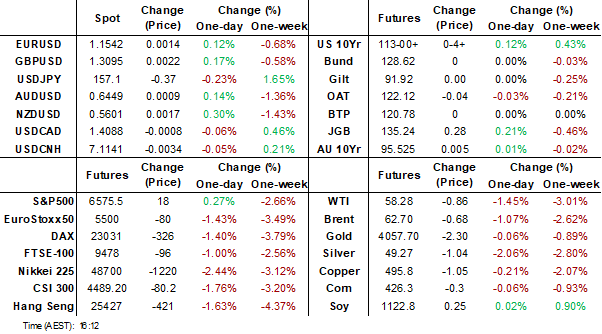 dahsboard (nov 21 2025)