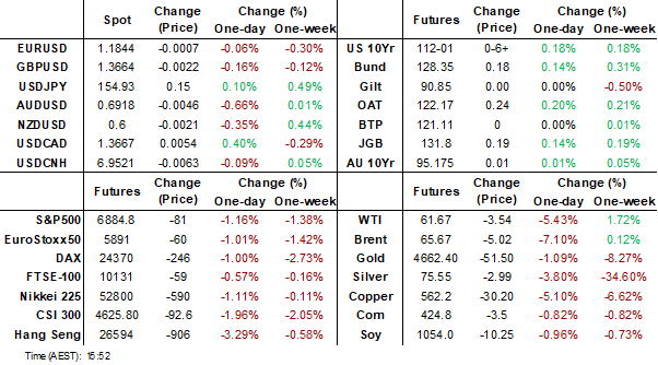 dashbaord (feb 2 2026)