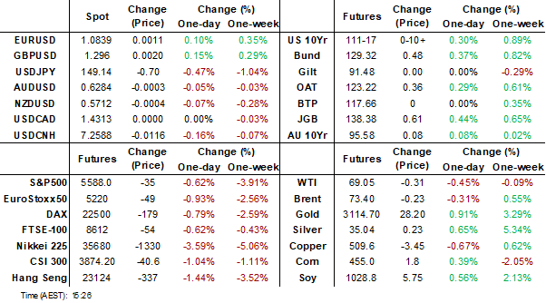 dashbaord (mar 31 2025)