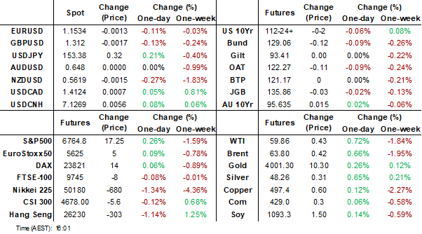 dashbaord (nov 7 2025)