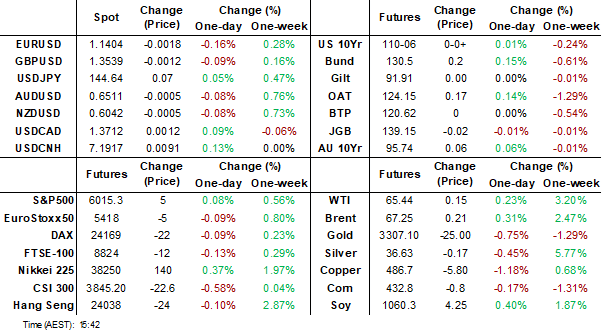 dashboard (Jun 10 2025)