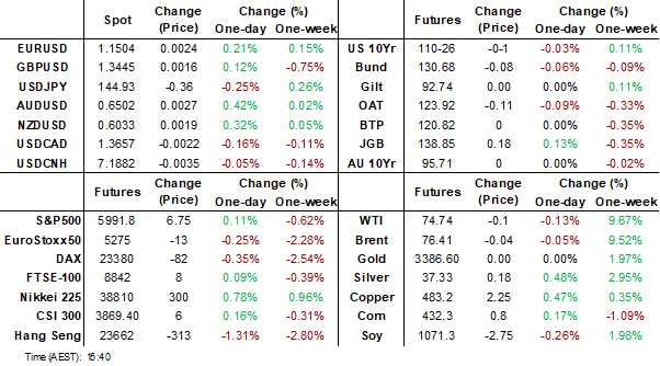 dashboard (Jun 18 2025)