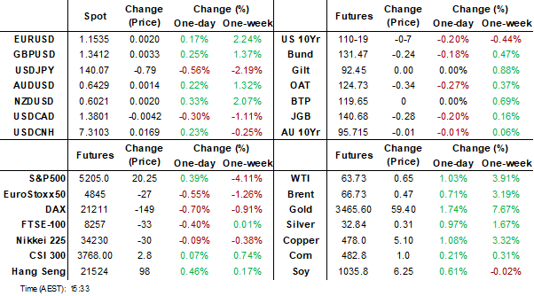dashboard (apr 22 2025)