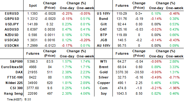 dashboard (apr 23 2025)