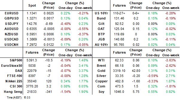 dashboard (apr 24 2025)