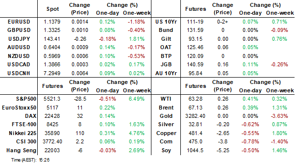 dashboard (apr 28 2025)