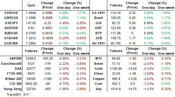 dashboard (apr 3 2025)