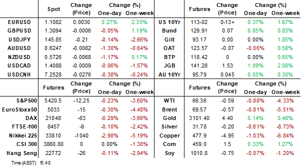 dashboard (apr 4 2025)