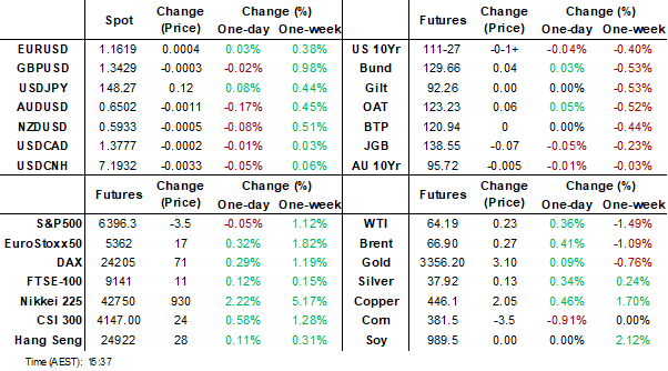 dashboard (aug 12 2025)