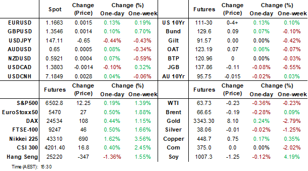 dashboard (aug 15 2025)