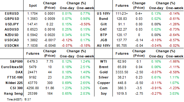 dashboard (aug 18 2025)