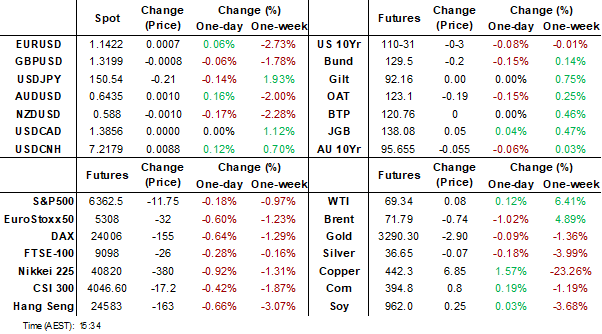 dashboard (aug 1 2025)
