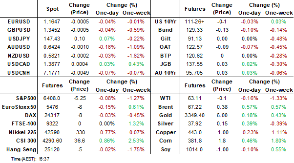 dashboard (aug 21 2025)