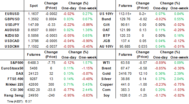 dashboard (aug 28 2025)