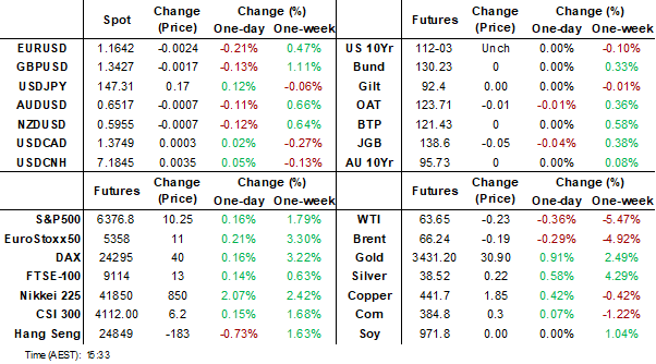 dashboard (aug 8 2025)